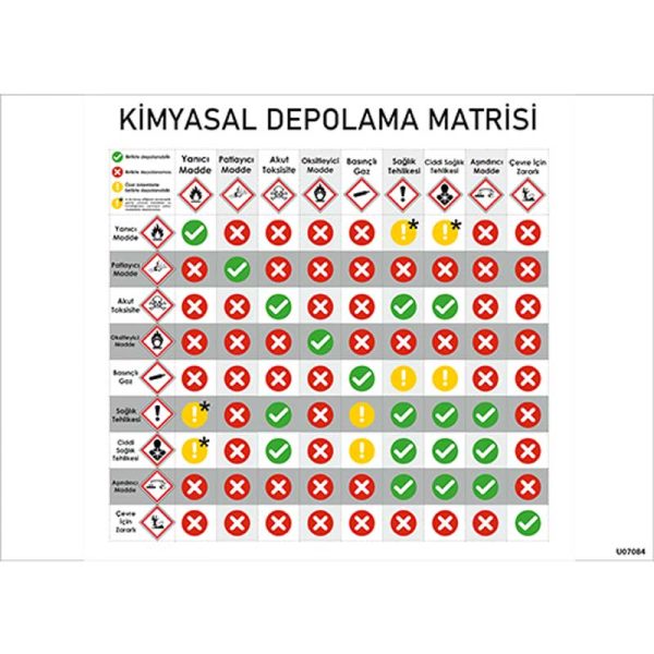 Kimyasal Depolama Matrisi Uyarı Levhası