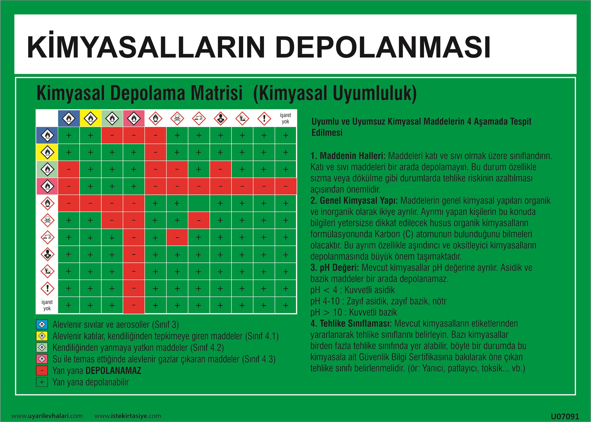 Kimyasalların Depolanması Matrisi Uyarı Levhası