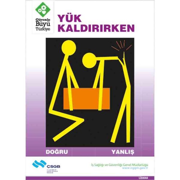 İş Güvenliği Afişi - Yük Kaldırırken Doğru Yanlış