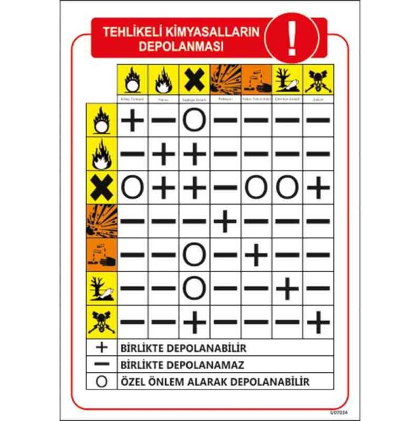 Kimyasalları Depolama Talimatı Uyarı Levhası