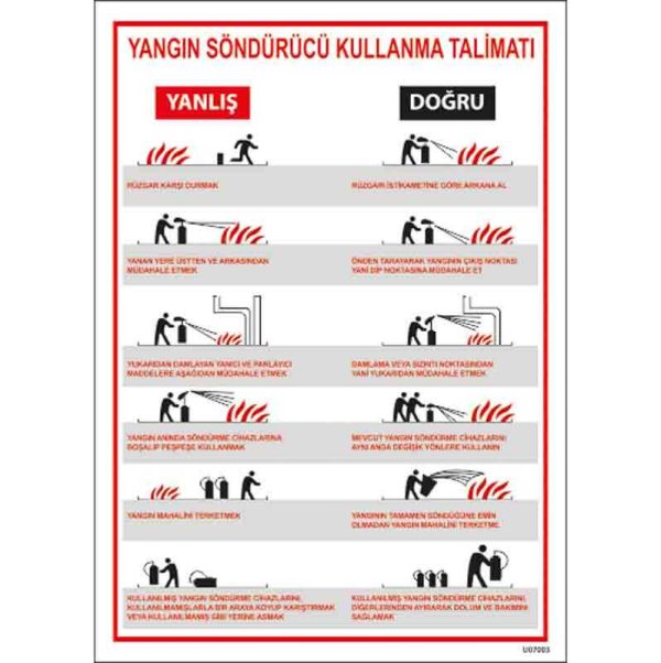 Yangın Söndürücü Kullanma Talimatı Uyarı Levhası
