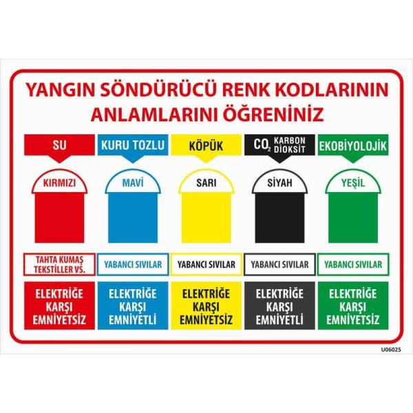 Yangın Söndürücü Renk Kodları Uyarı Levhası